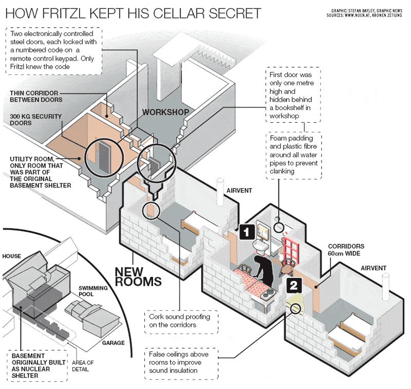 Media for The Girl in the Cellar: The True Story of Elisabeth Fritzl